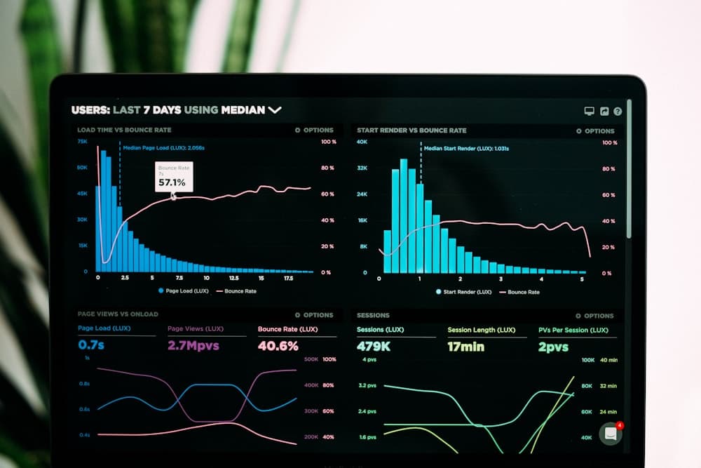 An analytics dashboard with traffic and performance charts